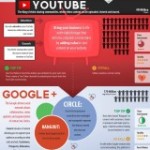 Top 9 socialnetwerken voor business