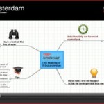 Live mindmapping bij TEDx Amsterdam 2009