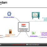 Livemindmapping bij TEDxRotterdam 2010